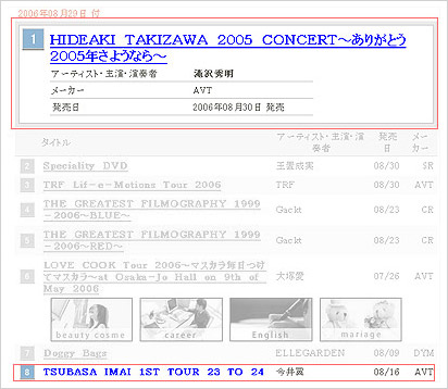 Takkicon DVD Chart #1